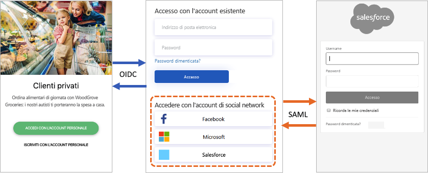 azure-ad-b2c-case-study-example-flow-02.png