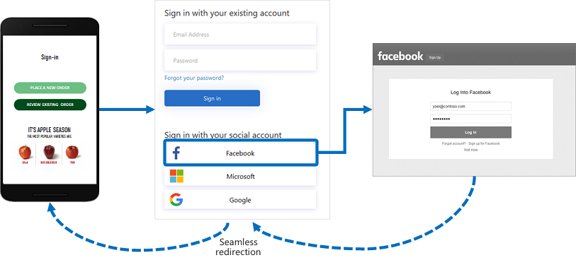 azure-ad-b2c-case-study-example-flow-providers-01.png