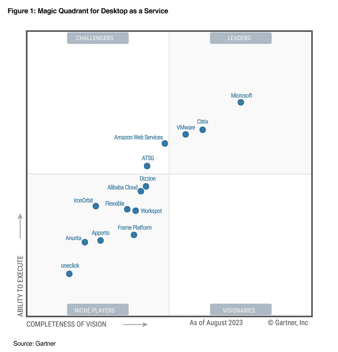 azure-case-study-cdp-avd-daas-gartner-2023.png