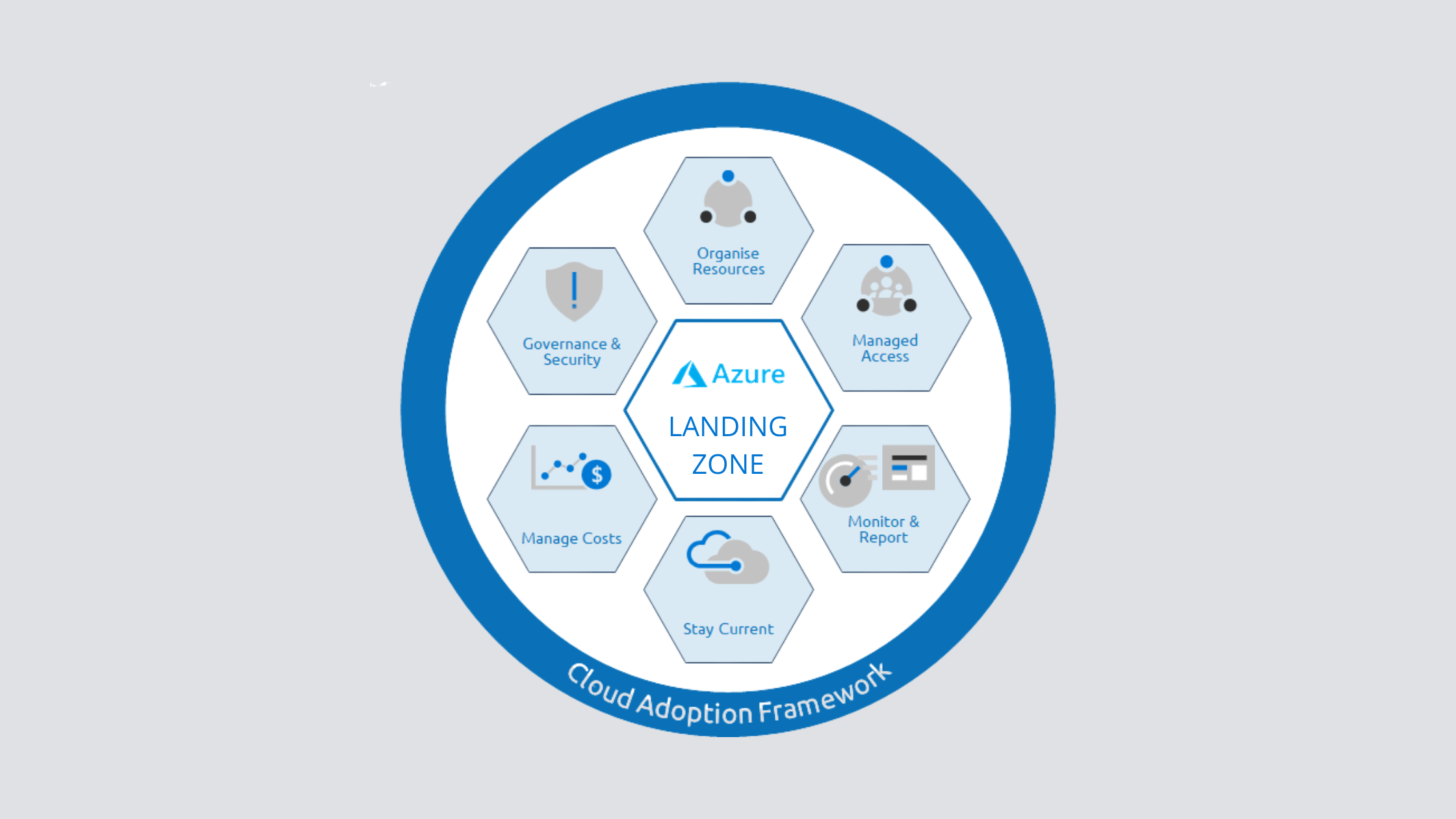 Azure Cloud - Reference Architecture Design