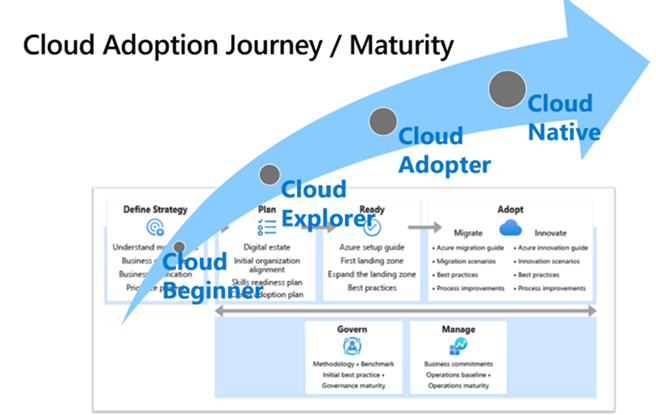 case-study-cloud-adoption-azure-reference-architecture-journey-01.png