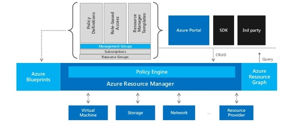 case-study-cloud-adoption-azure-reference-architecture-policy-01.png