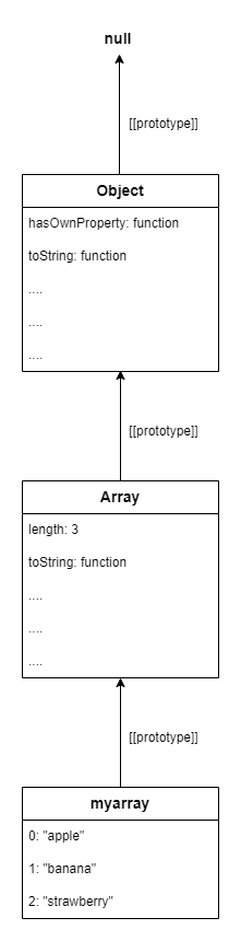 myarray_proto_chain2.png