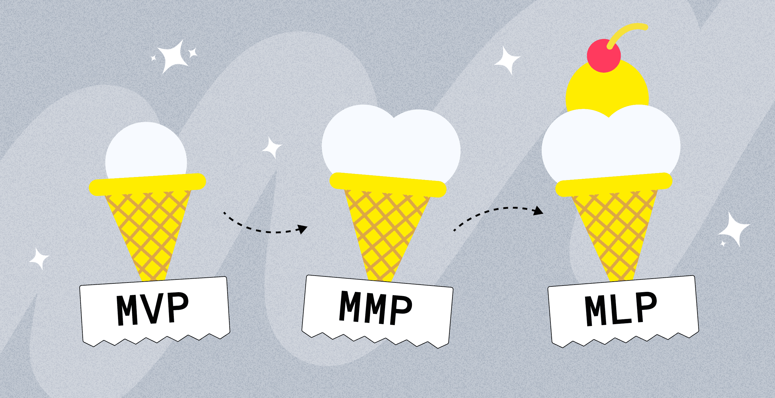 The Impact and Misconceptions of Minimum Viable Product (MVP)