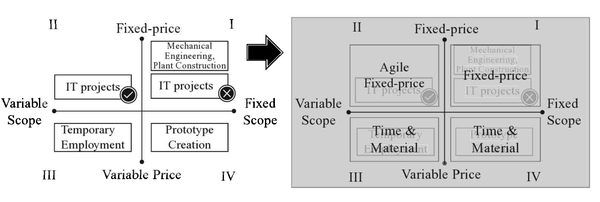 Agile contract 2.png