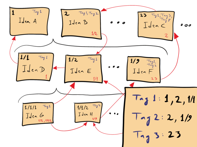 Zettelkasten-1.jpg