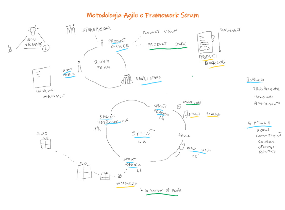 agile e scrum.jpg