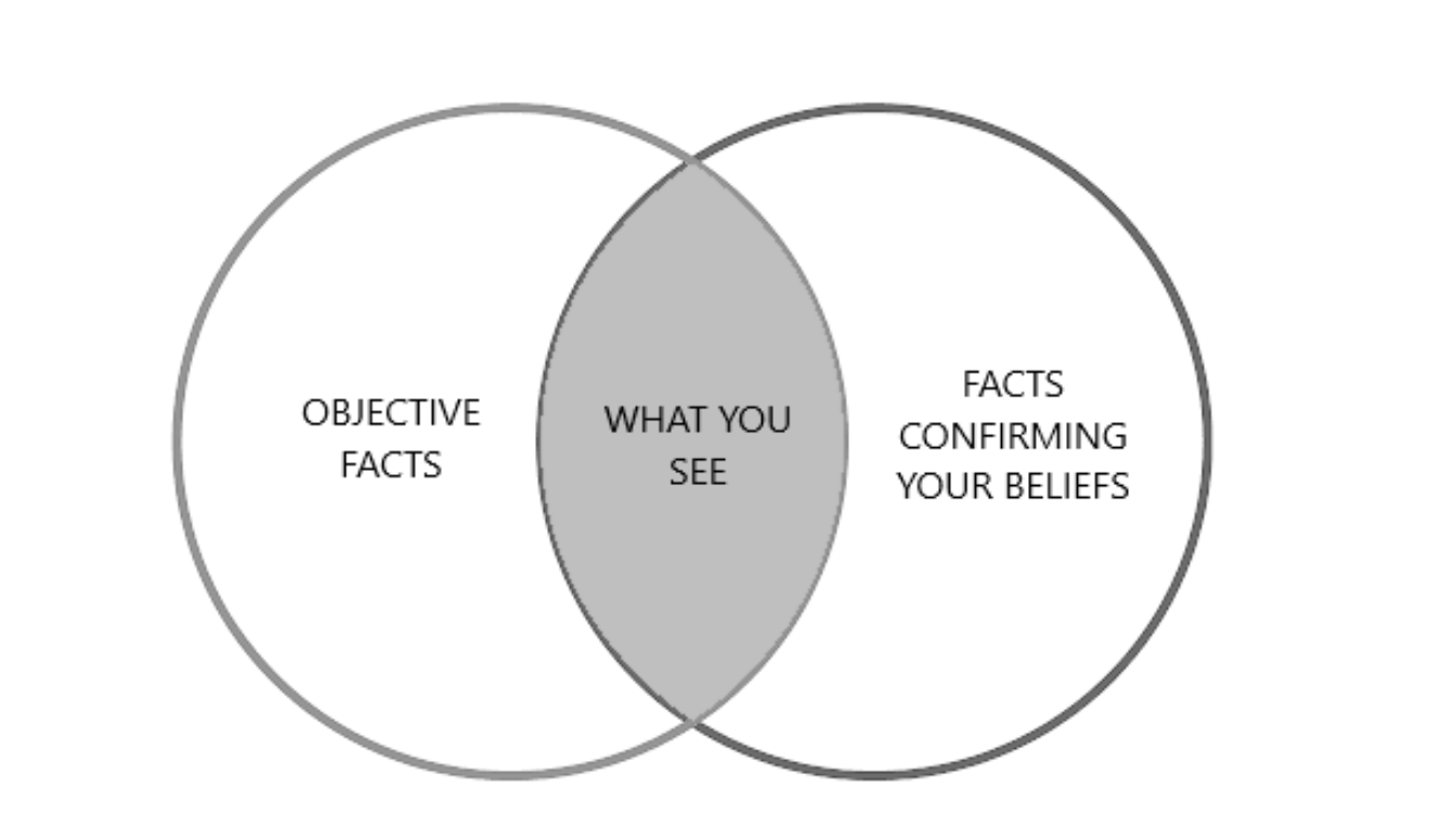 Confirmation bias and Agile application