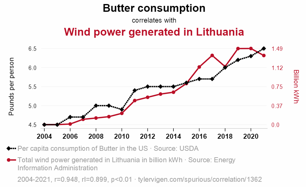 spurious correlation.png