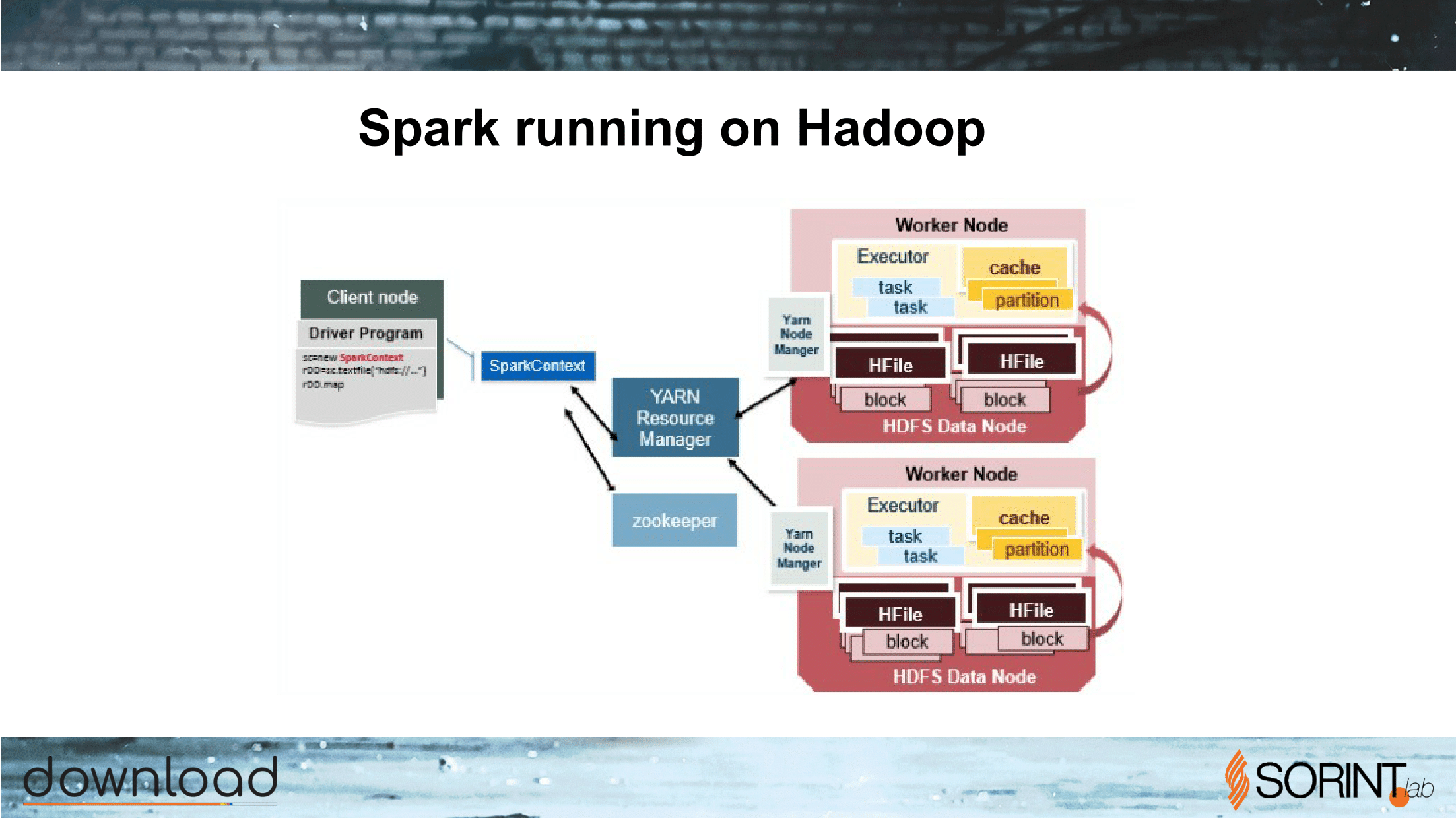 Apache_Spark_What_Why_When-39.png