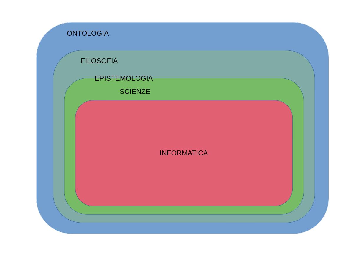 ontologia-scienze-informatica.jpg