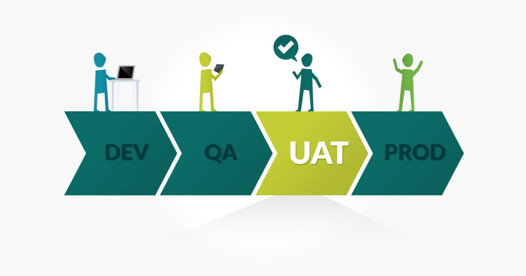 UAT e il test di accettazione