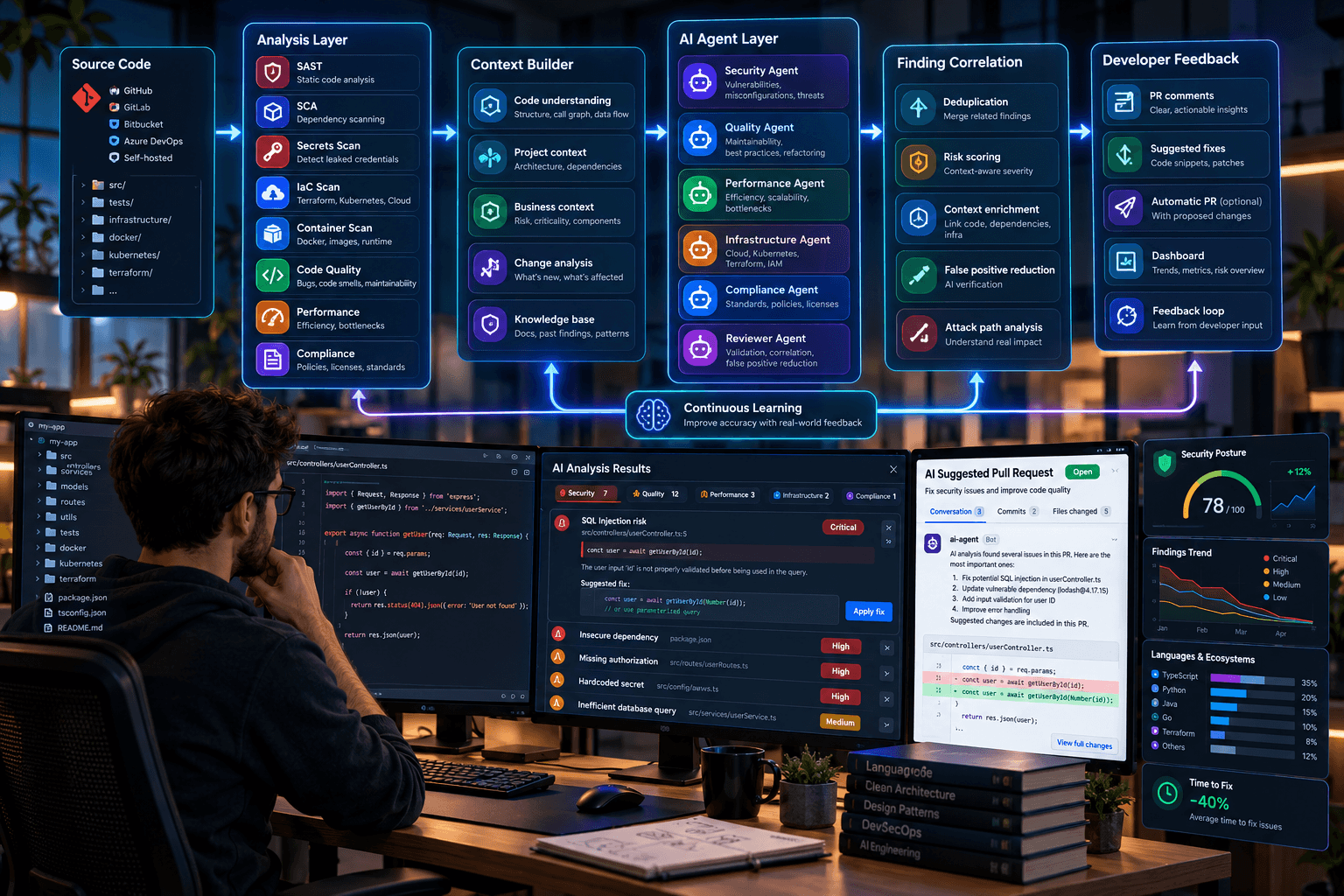 Costruire un AI Agent per la sicurezza del software: quanto costa davvero?