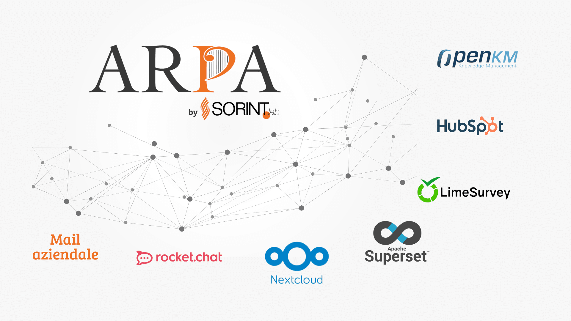 ARPA Integration Ecosystem