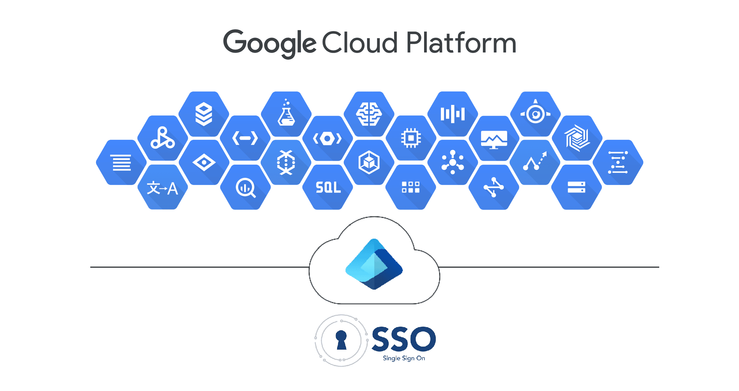 Entra ID - Provisioning utenti e SSO con GCP