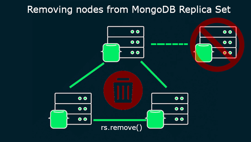 Removing nodes from MongoDB Replica Set